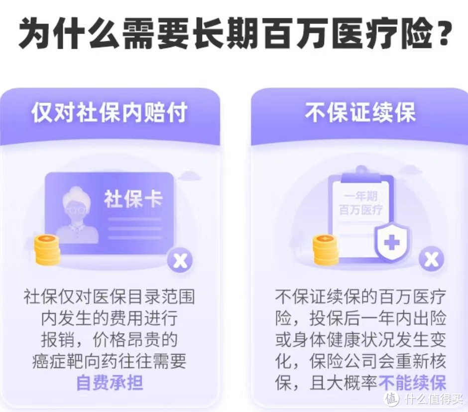 保证续保20年，家庭投保费率低至85折，这款百万医疗险赔得多！