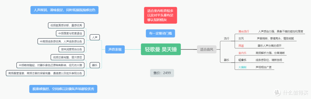 积淀的力量——林印评轻歌曼昊天锤平头耳机