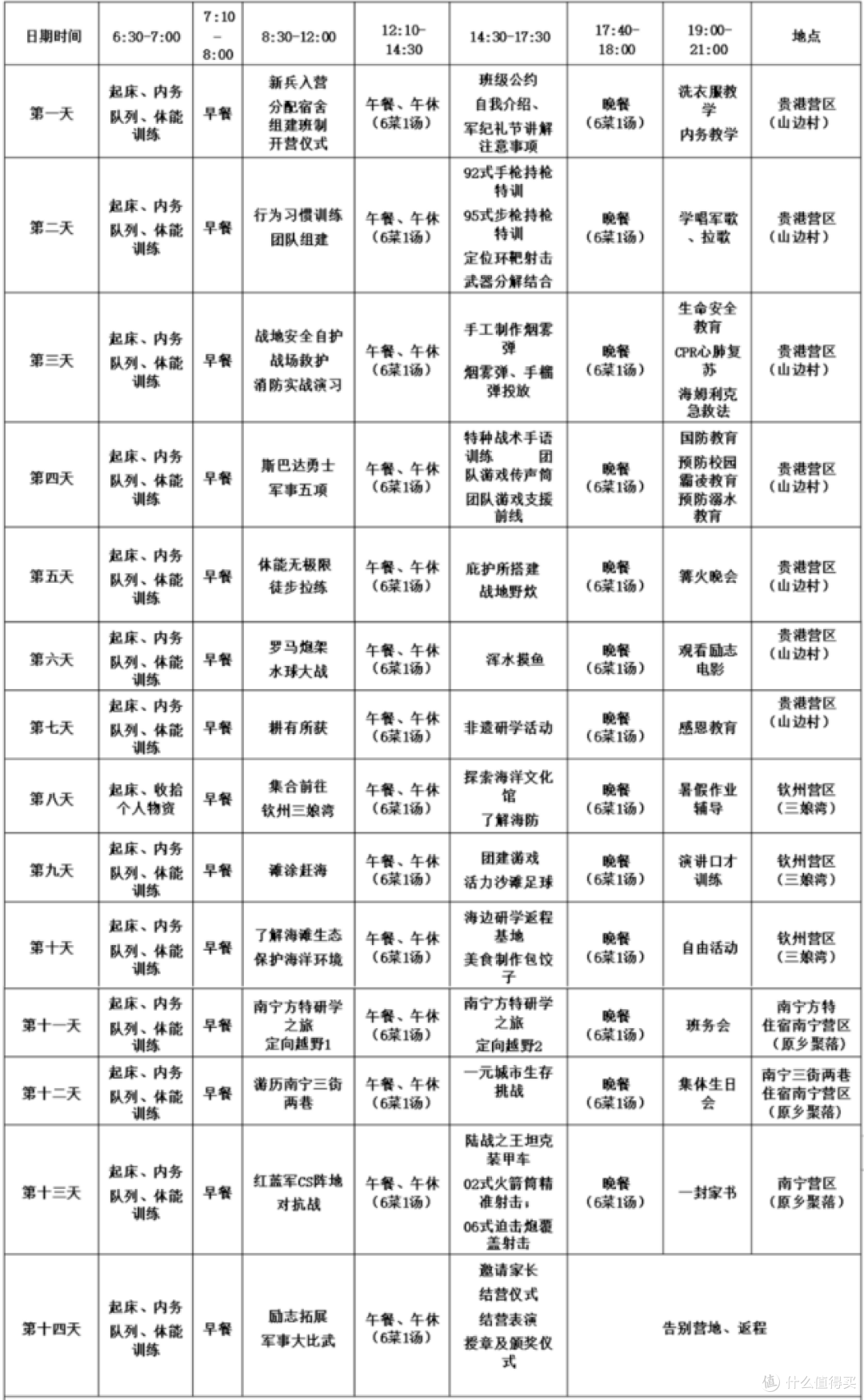 广西“少年狼兵”吹响集结号!山边村军事夏令营,给孩子成长蜕变