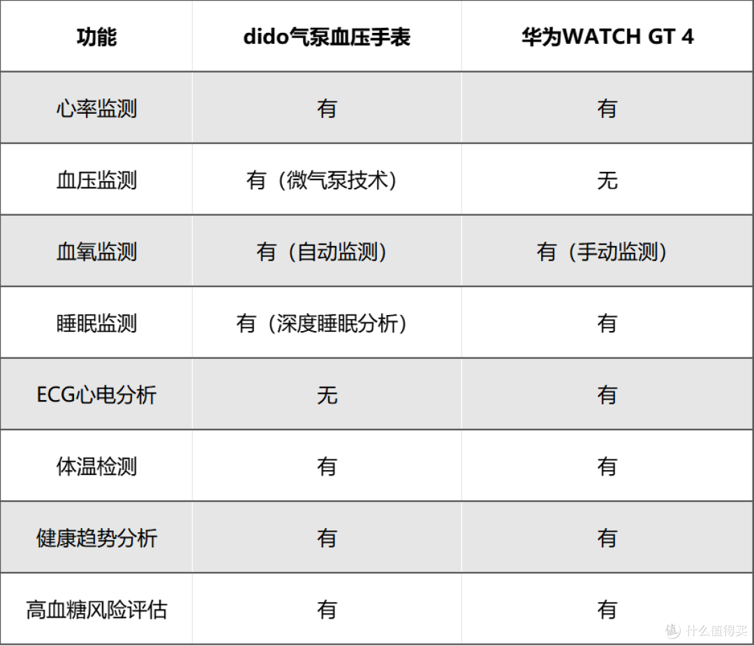 dido气泵血压手表对决华为WATCHGT4：性价比与健康监测，谁更胜一筹？