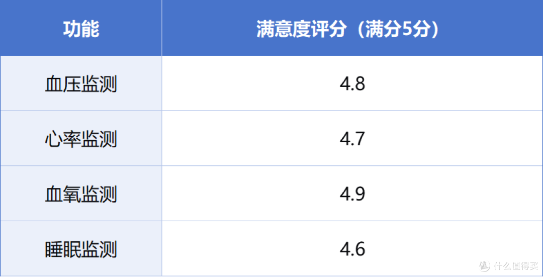 健康之选：dido气泵血压手表，是否适合作为中老年人的贴心礼物？