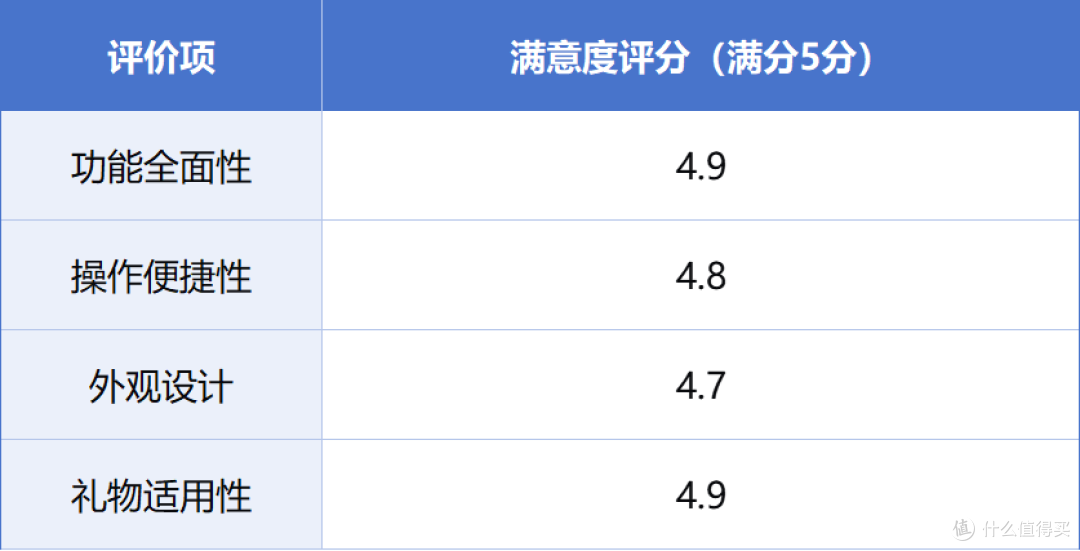 健康之选：dido气泵血压手表，是否适合作为中老年人的贴心礼物？