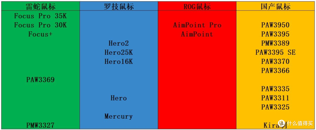 ATK烈空F1分享:正式进入平民3950游戏鼠标时代