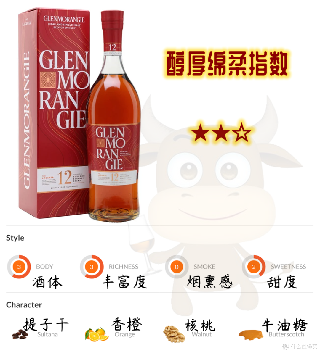 为了让雪莉桶威士忌更好喝,调酒师们真给力!