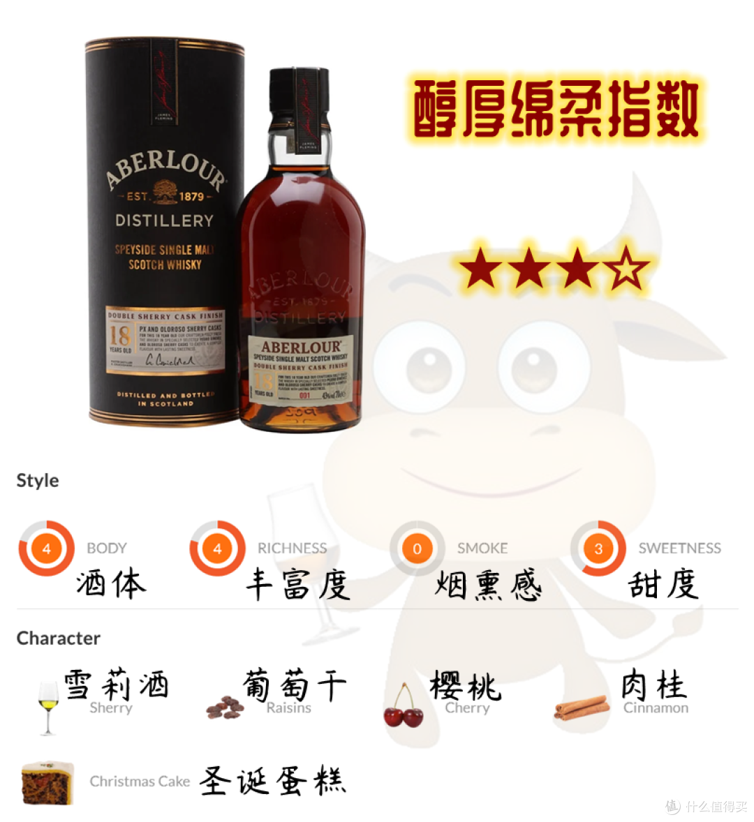 为了让雪莉桶威士忌更好喝,调酒师们真给力!