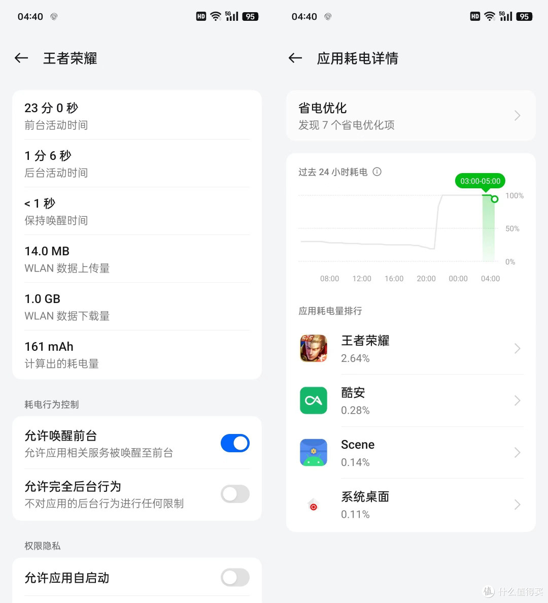 打破续航焦虑的性能猛兽,一加 Ace 3 Pro的使用体验