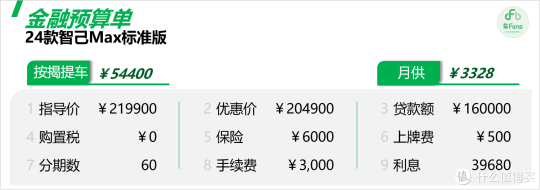 ​智己L6：热度来了挡也挡不住，找不到竞品门店就被我们截胡