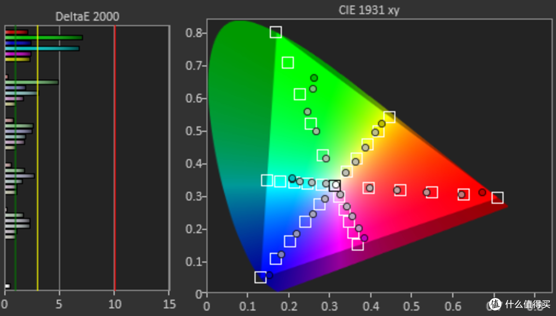 Rec 2020 xy   75.22％ Rec 2020 紫外线   77.84％