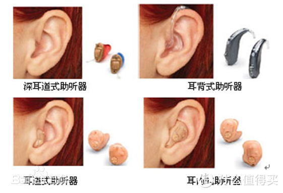 戴助听器是怎样一种体验？