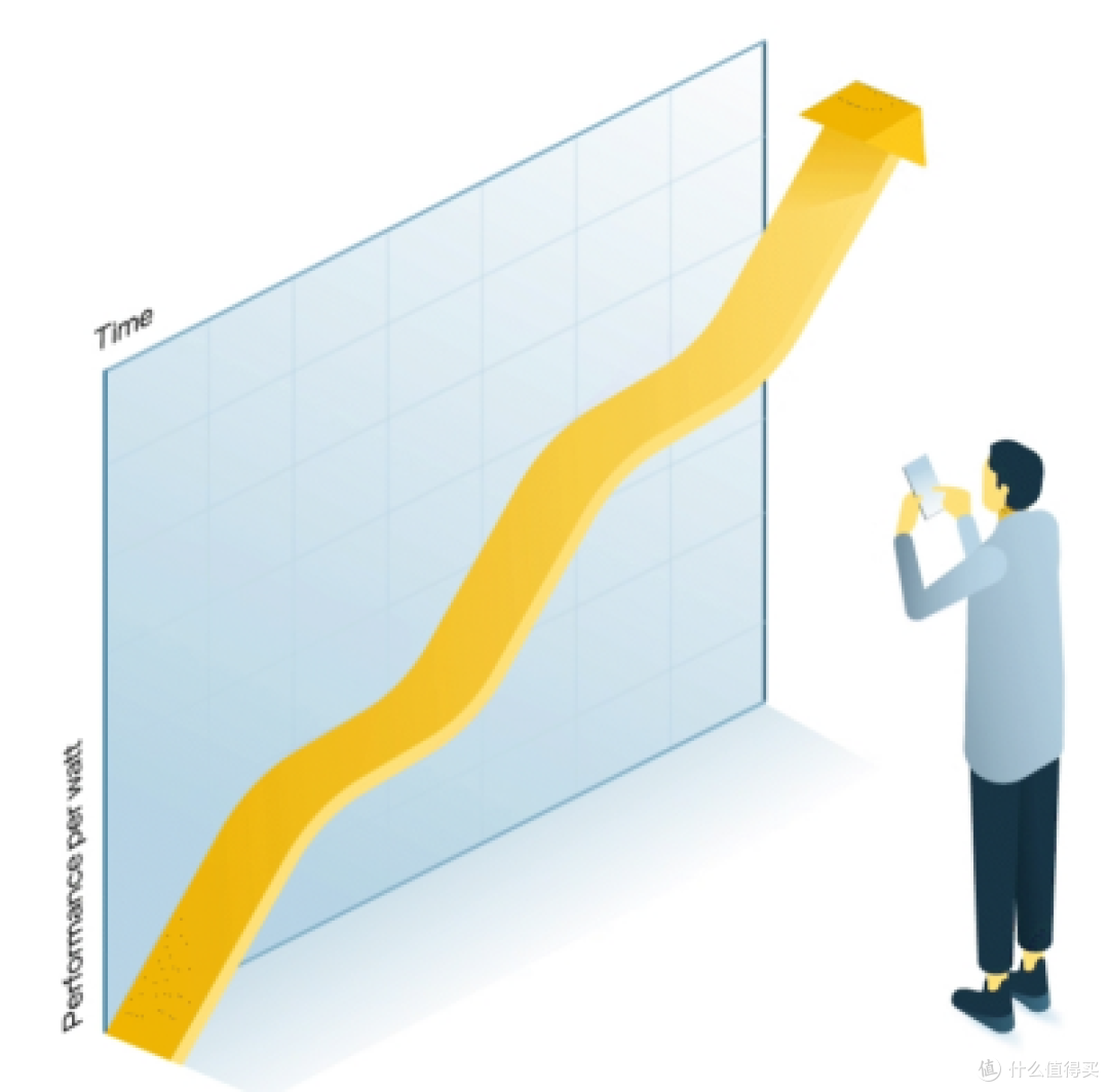 自我实现的预言”摩尔定律，如何继续引领创新_CPU_什么值得买