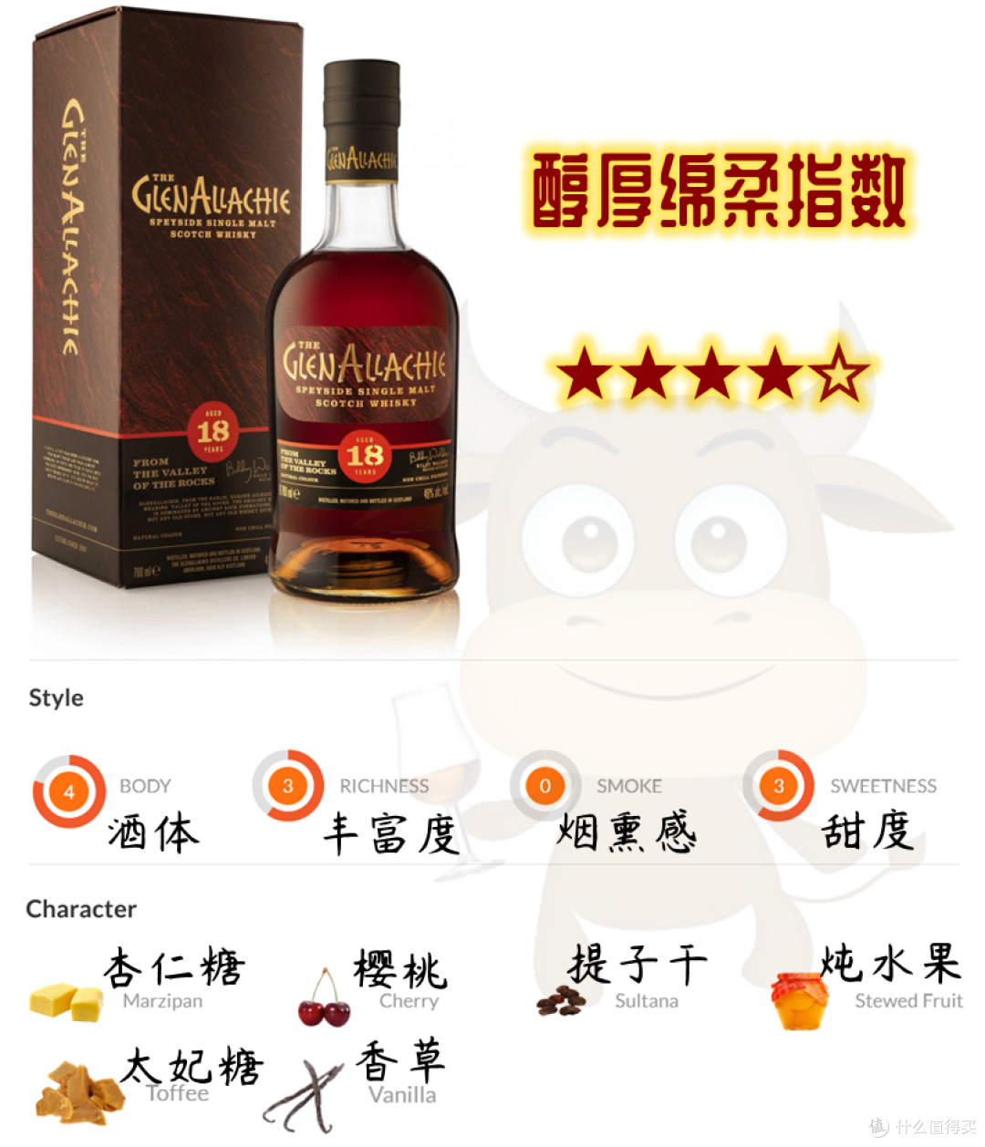 为了让雪莉桶威士忌更好喝,调酒师们真给力!