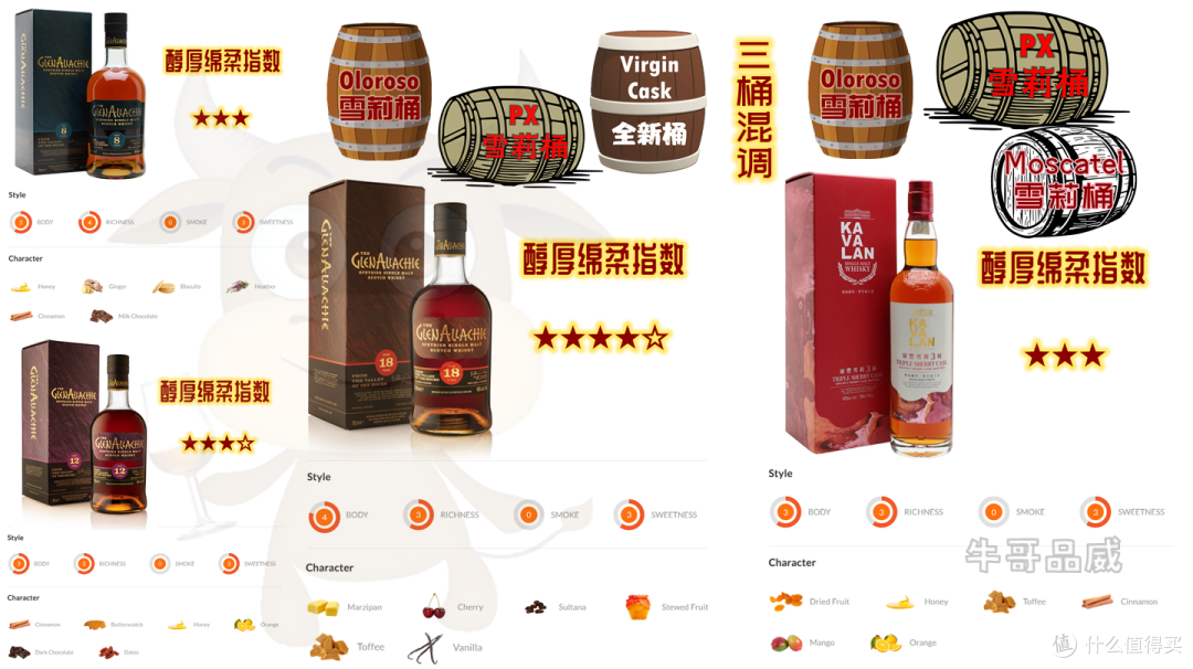 为了让雪莉桶威士忌更好喝,调酒师们真给力!