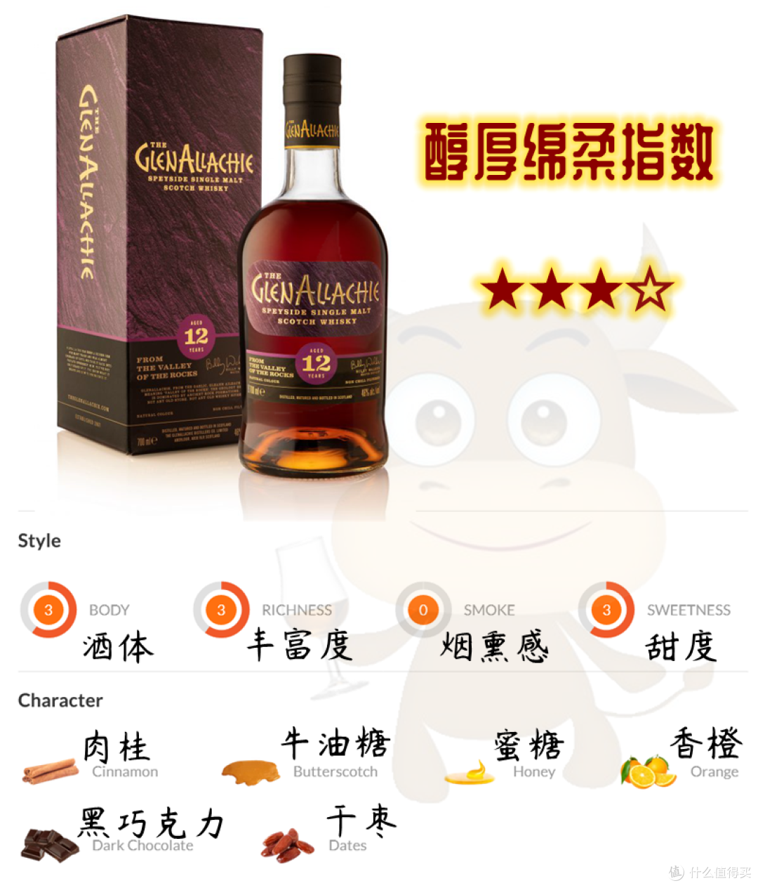 为了让雪莉桶威士忌更好喝,调酒师们真给力!