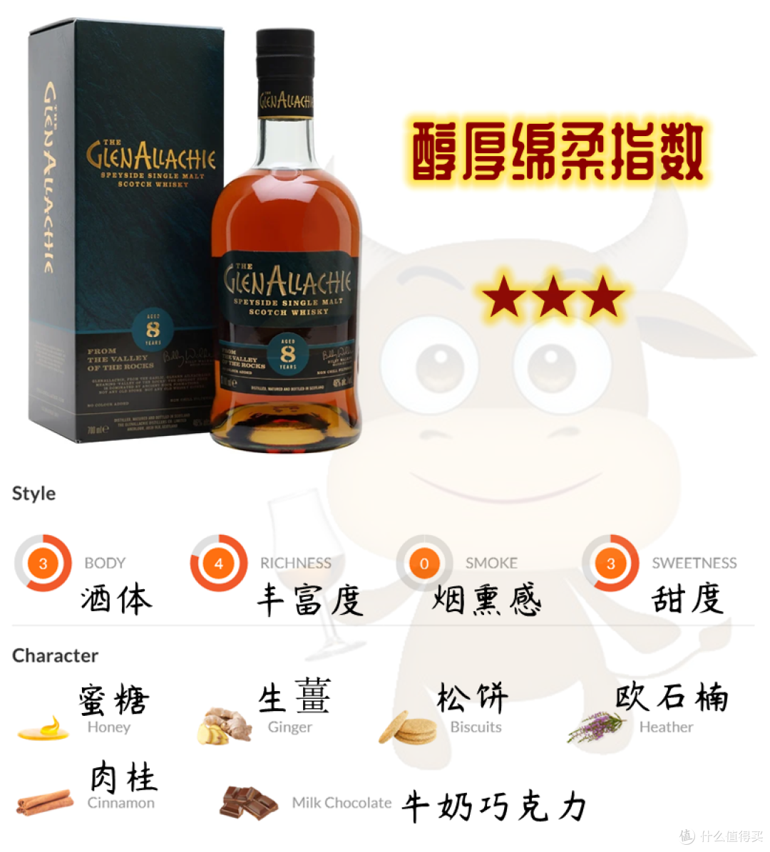 为了让雪莉桶威士忌更好喝,调酒师们真给力!