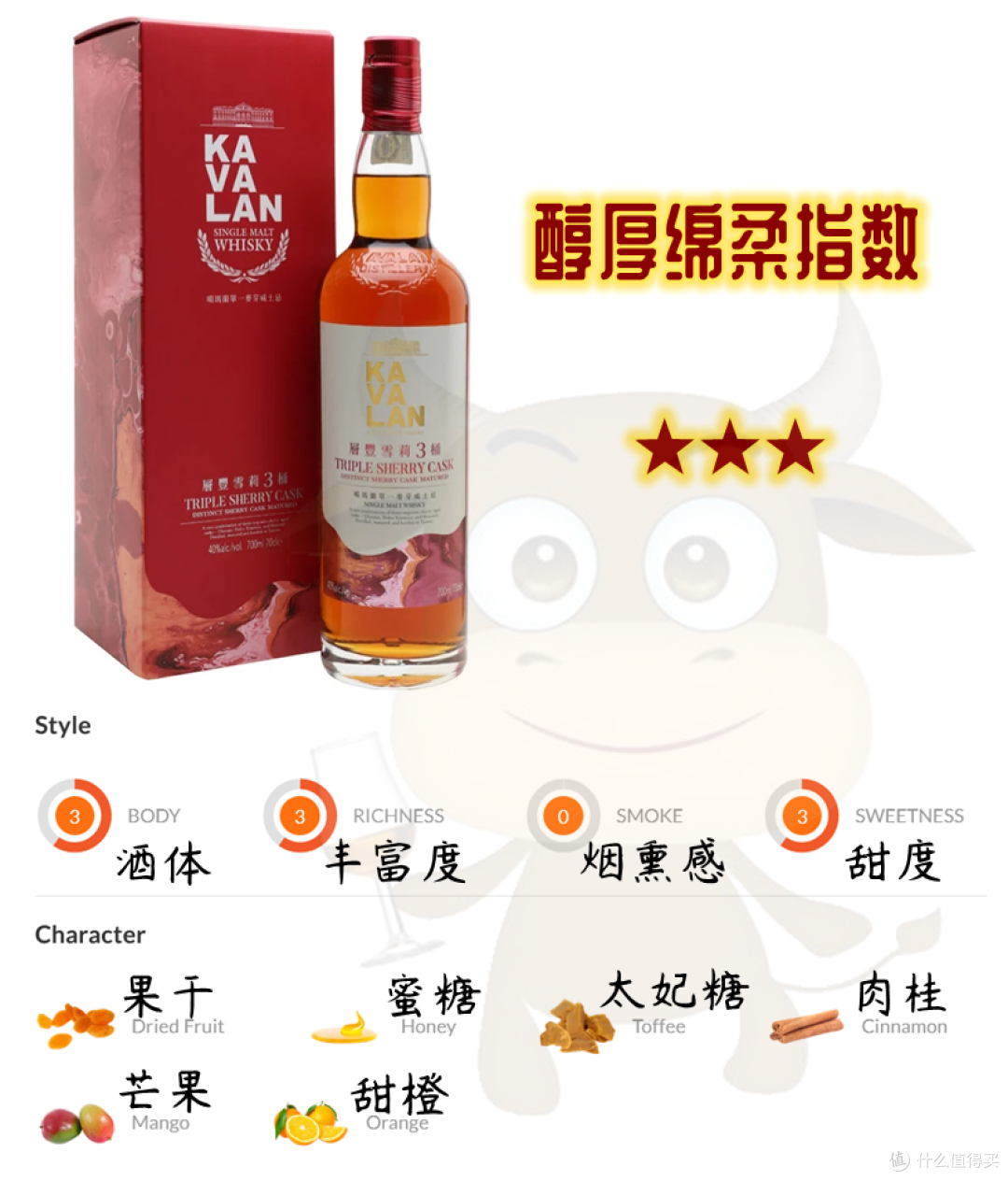 为了让雪莉桶威士忌更好喝,调酒师们真给力!