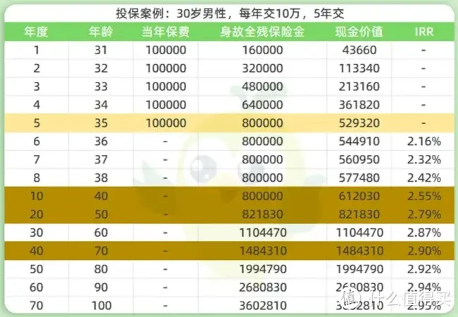 2024，你可以花钱，但最好不要存钱！扯淡……