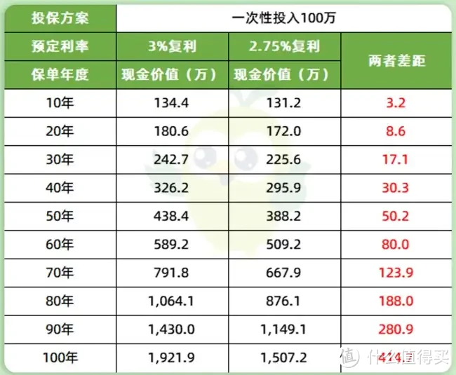 2024，你可以花钱，但最好不要存钱！扯淡……