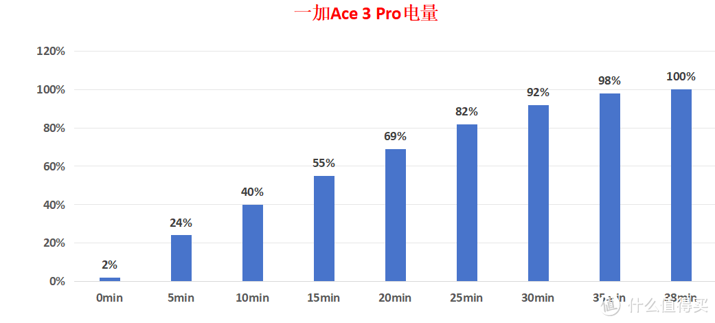 优雅的不像实力派——一加Ace 3 Pro全方位体验