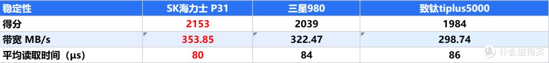 2024为什么还有PCIe3.0的盘?装机、升级硬件,PCIe3.0的SSD哪些值得关注?