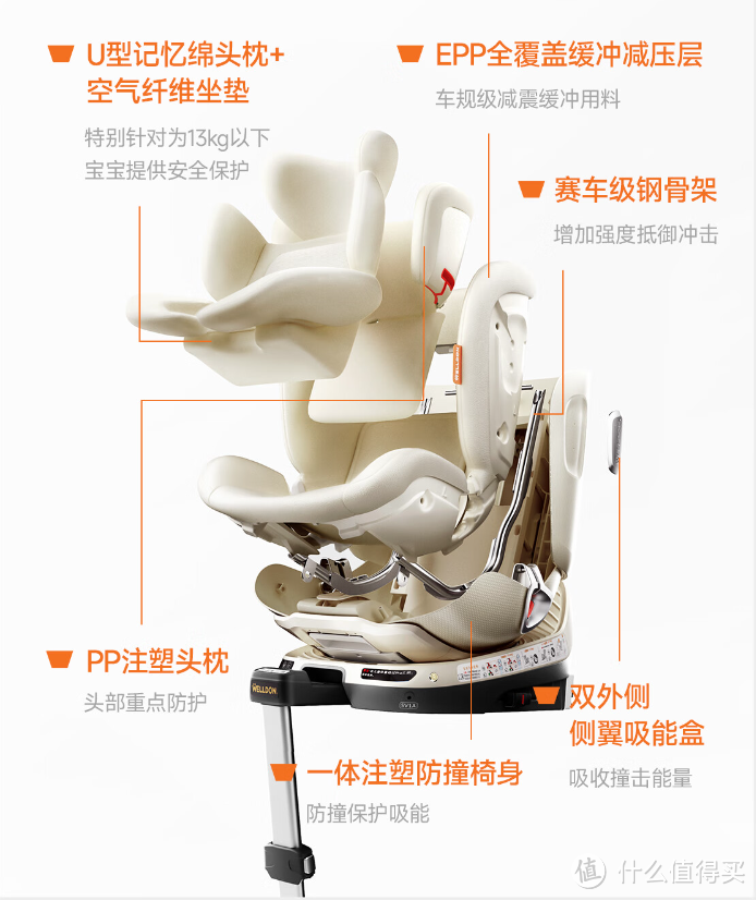 二宝奶爸告诉你儿童安全座椅怎么选！惠尔顿智转2Pro安全之上还要便捷舒适！