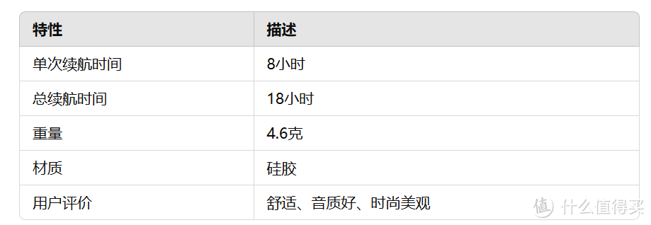 轻盈与长续航之争：sanag塞那S6S和索尼Ambie，谁的耐用性更胜一筹？