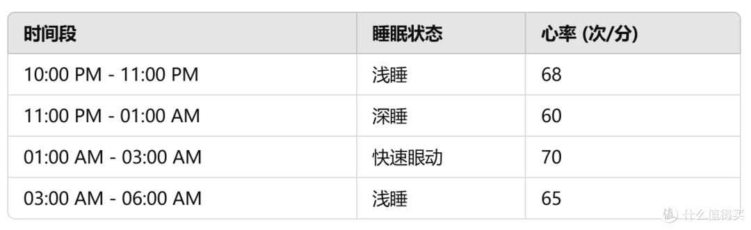 医疗级认证的全天候守护:dido气泵血压手表如何实现深度健康监测?
