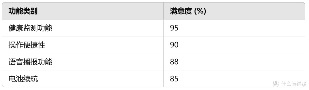 医疗级认证的全天候守护:dido气泵血压手表如何实现深度健康监测?