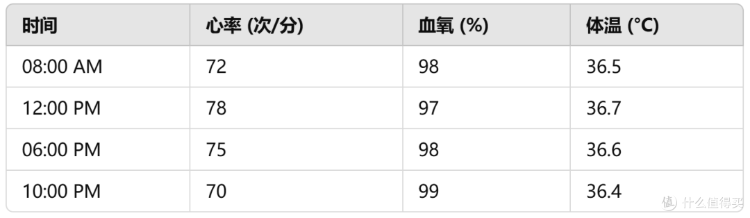 医疗级认证的全天候守护:dido气泵血压手表如何实现深度健康监测?