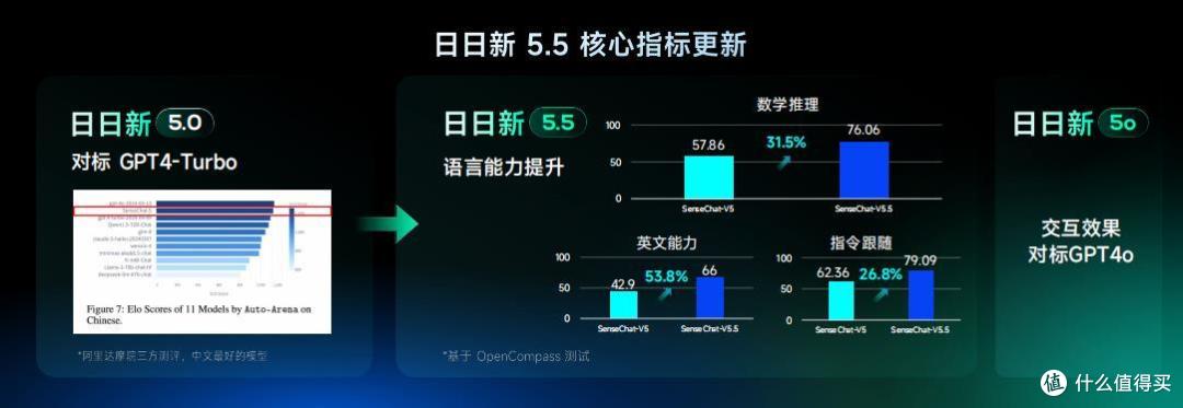 商汤发布“日日新5o”,实时多模态流式交互对标GPT-4o