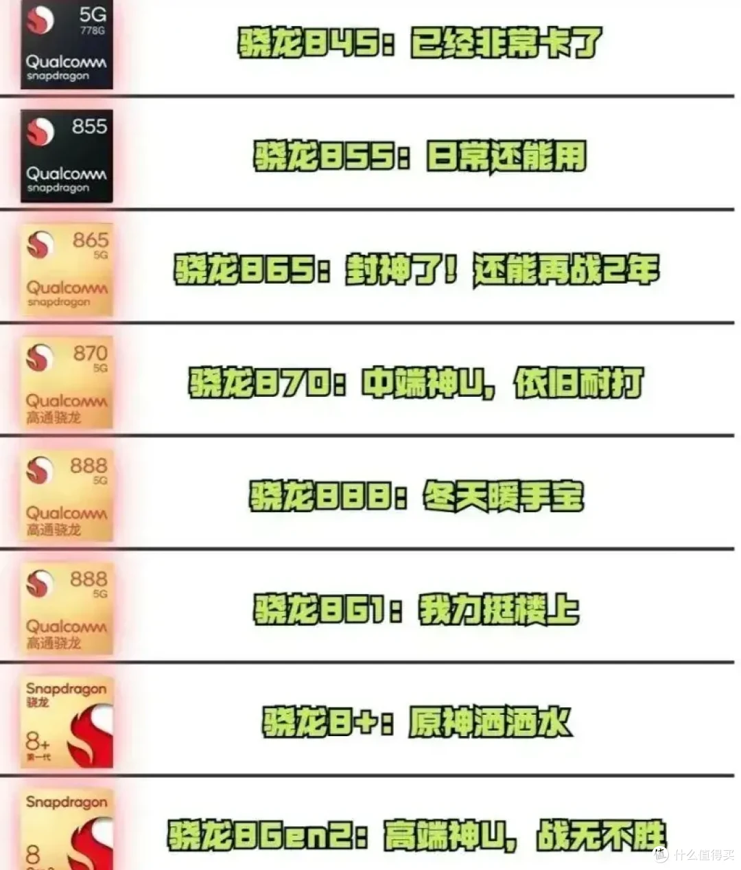 【淘机】打造极致性价比模拟游戏神器,一个几百元的手机就够了!