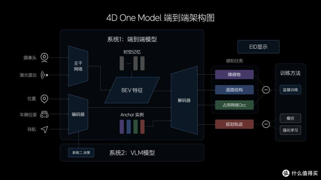理想NOA智能配置升级,7月份推送无图NOA,还有自动紧急转向