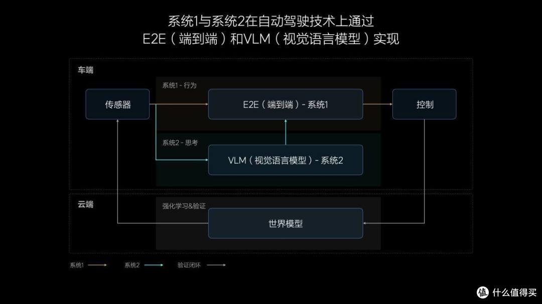 理想NOA智能配置升级,7月份推送无图NOA,还有自动紧急转向