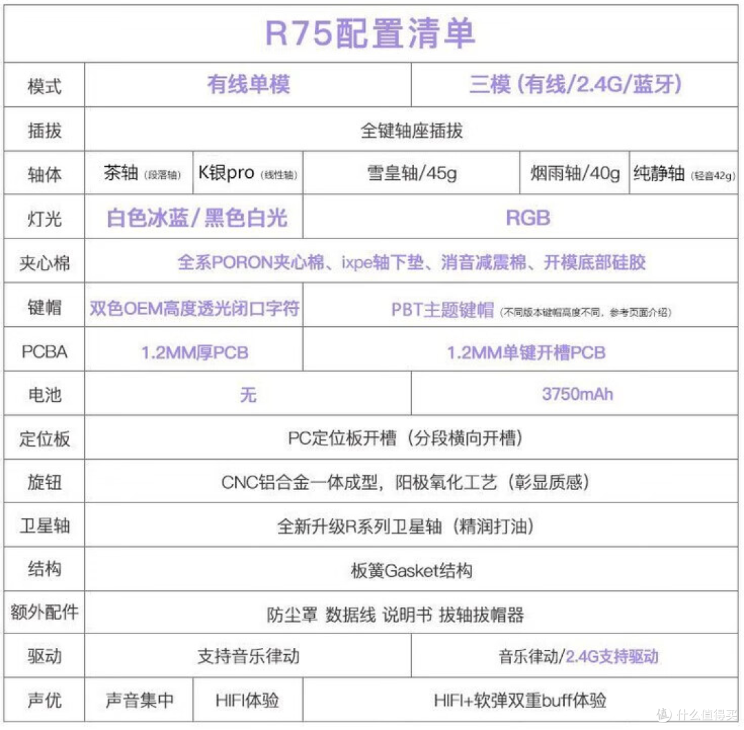 【 Leobog Hi75】- 是真材实料,还是炒作过度呢?