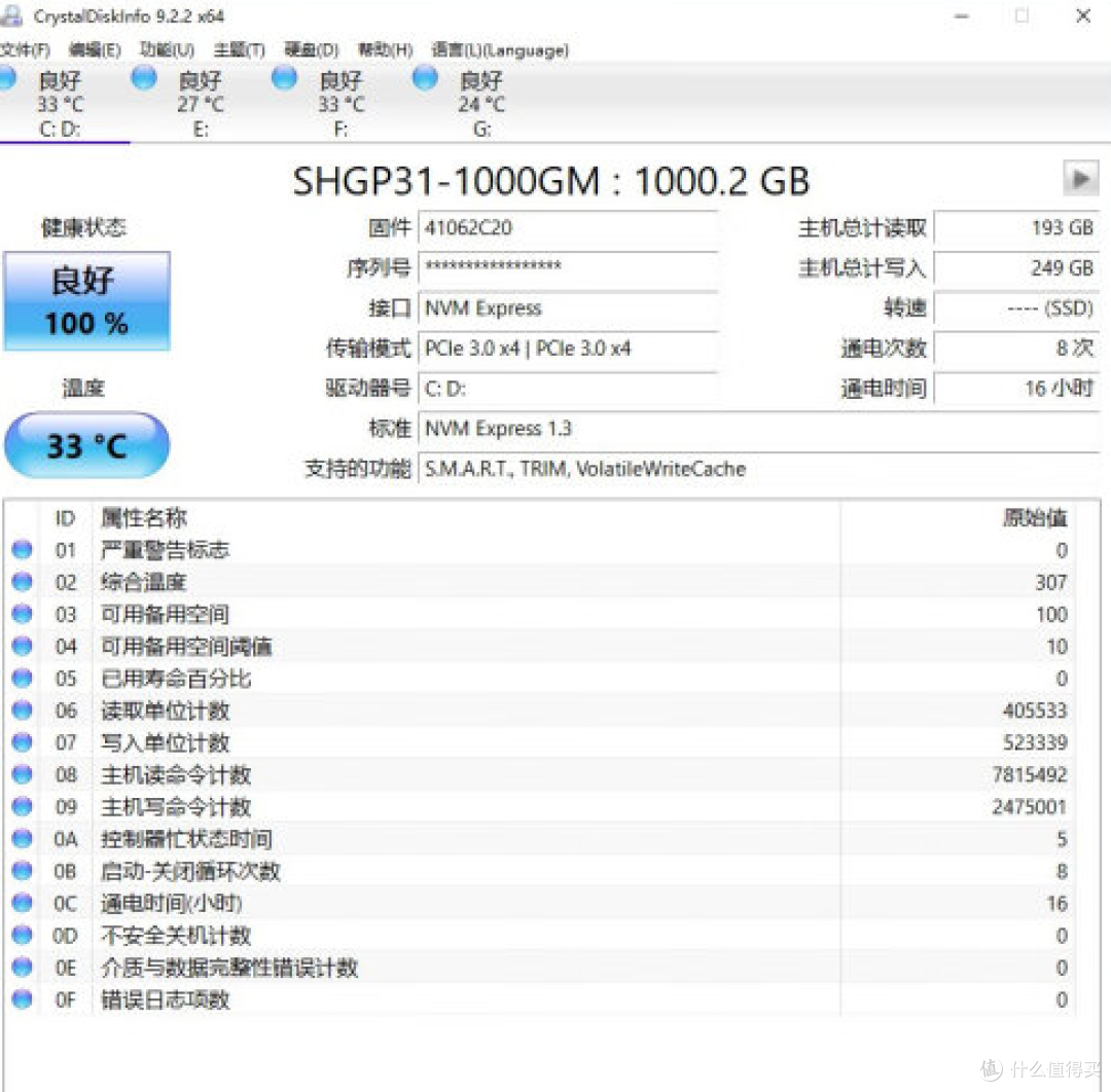 SK HYNIX海力士P31海力士测评,高端旗舰不踩坑
