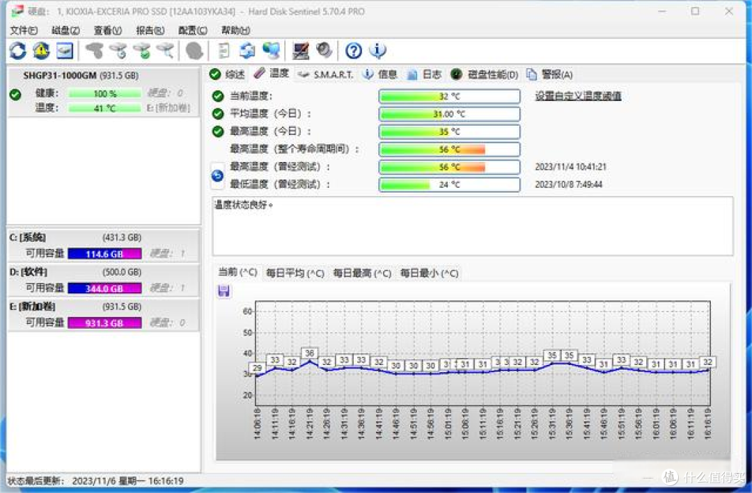 SK HYNIX海力士P31海力士测评,高端旗舰不踩坑