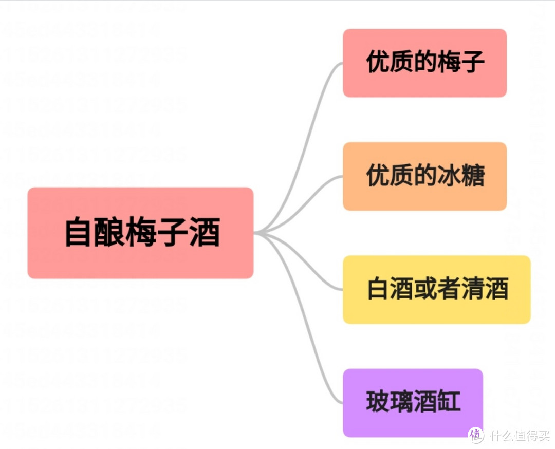 怎么自酿青梅酒，青梅和白酒怎么选，青梅酿酒攻略来了，手把手教你酿造属于自己的青梅酒