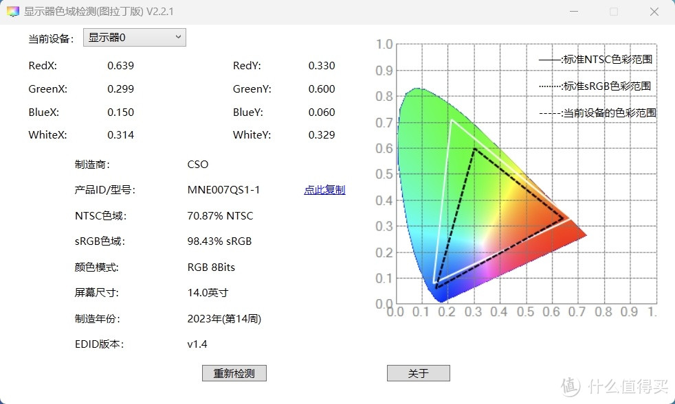 色域覆盖