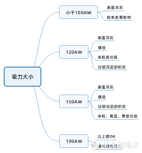 美的Z7吸尘器开箱测评，美的新款吸尘器实际体验如何？