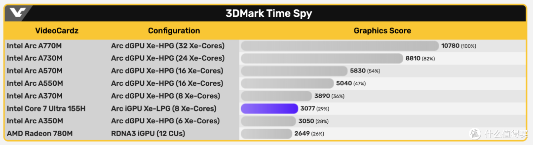 2024年中1kg【极致轻薄】笔记本电脑购买指南！