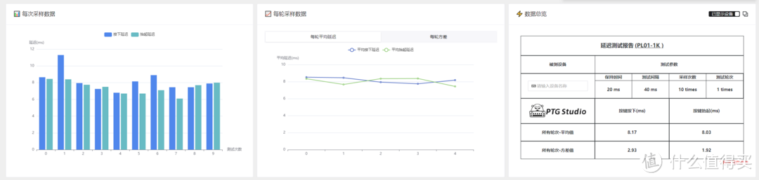 最近挤入大众视野的“胶坨坨”与普通机械键盘有何不同？