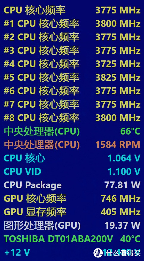 AMD老主板换新U战未来