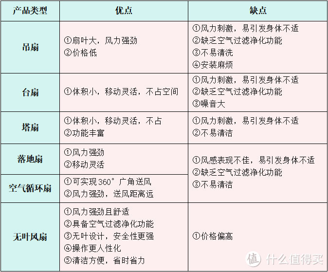 电风扇对人体有危害吗？四大风险弊端别中招！