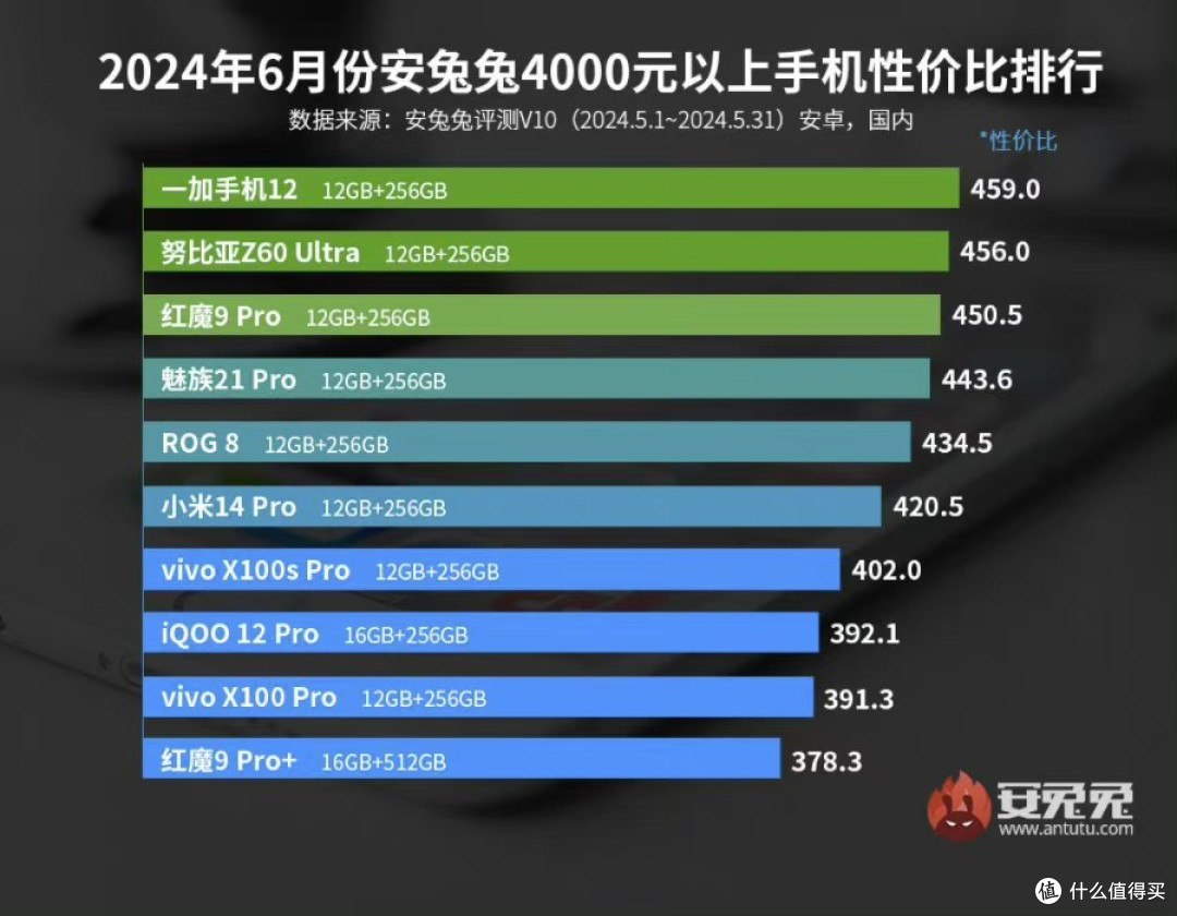 4K+档位水桶级国产安卓旗舰机:一加12开箱