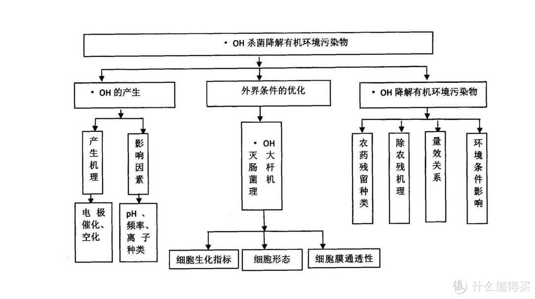 洗衣机选购合集，洗烘套装要不要买？洗衣机怎么选？美的、小天鹅热门洗衣机型号全面解析