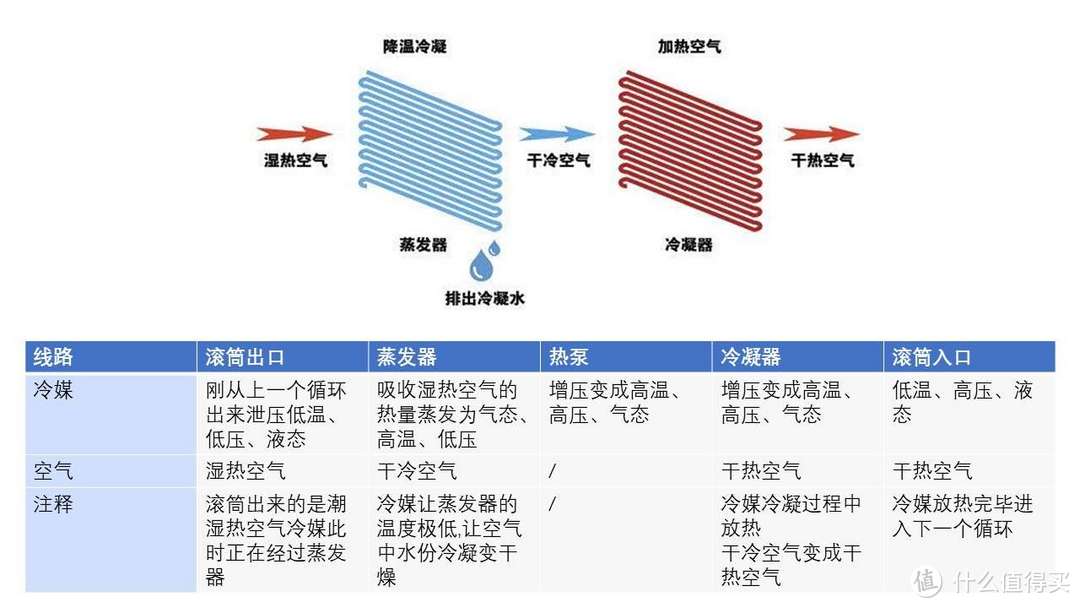 洗衣机选购合集，洗烘套装要不要买？洗衣机怎么选？美的、小天鹅热门洗衣机型号全面解析