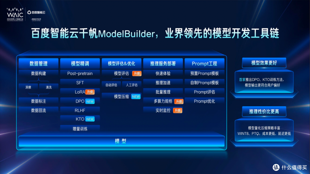 文心大模型4.0 Turbo面向企业开放,文心旗舰模型全线降价!