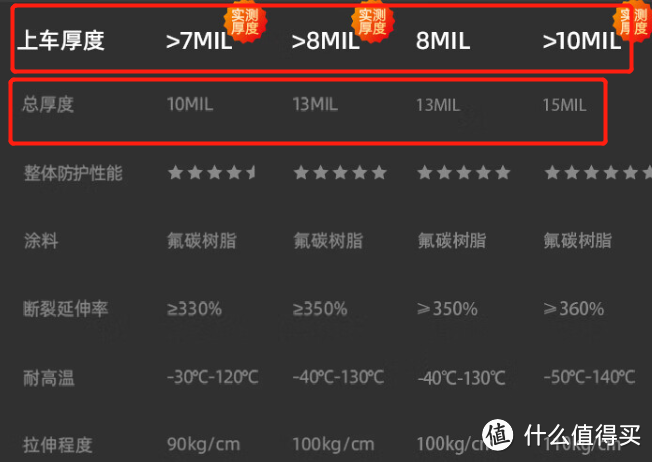 隐形车衣15个月使用报告；越来越便宜的车衣适合谁？车衣有哪些使用问题？