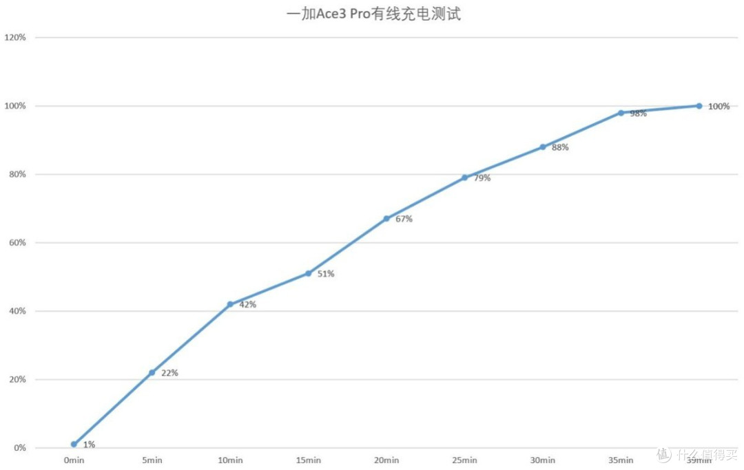 安卓唯一支持原神120帧,3000元左右大学生首选,一加Ace3 Pro