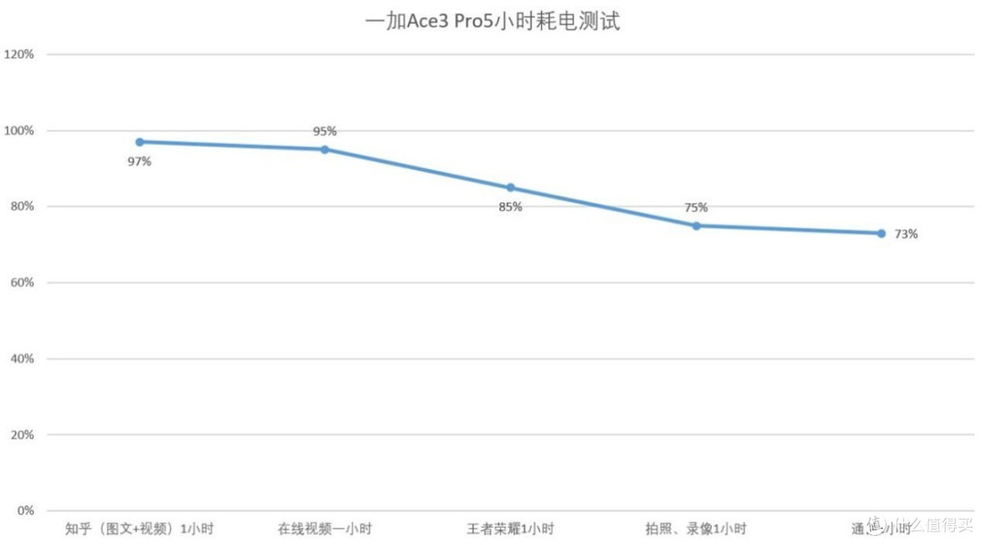安卓唯一支持原神120帧,3000元左右大学生首选,一加Ace3 Pro
