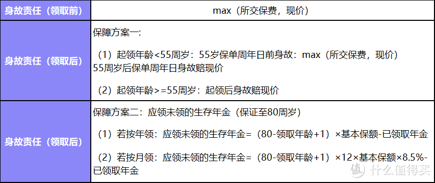 年金险榜单更新！这款高领取高现价，最快40岁领，保费低至1000元